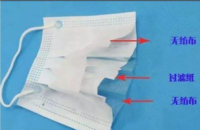 消費提醒！你知道你手中的口罩幾年陳么？對于口罩，你需要知道的更多……