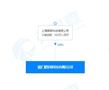 美團打車廈門設立新公司，500萬注冊資本拓展職業中介業務